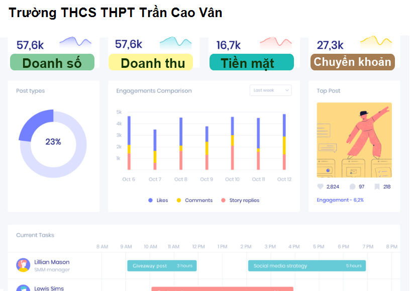 Trường THCS THPT Trần Cao Vân